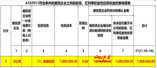 2019年度實(shí)業(yè)投資取得投資收益的匯算清繳納稅調(diào)整指南