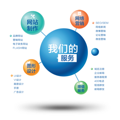 大連酷網(wǎng)科技 一站式互聯(lián)網(wǎng)服務(wù)供應(yīng)商，引領(lǐng)企業(yè)數(shù)字內(nèi)容制作新浪潮