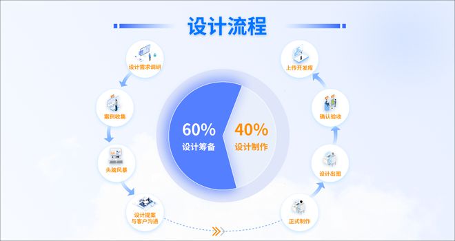 聚加數(shù)字化營銷項目管理方法論 以數(shù)字內(nèi)容制作服務(wù)賦能企業(yè)數(shù)字化轉(zhuǎn)型